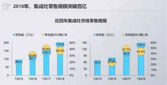 未來的廚電行業(yè)半壁江山？屬于佳歌集成灶的時(shí)代來了?。?！