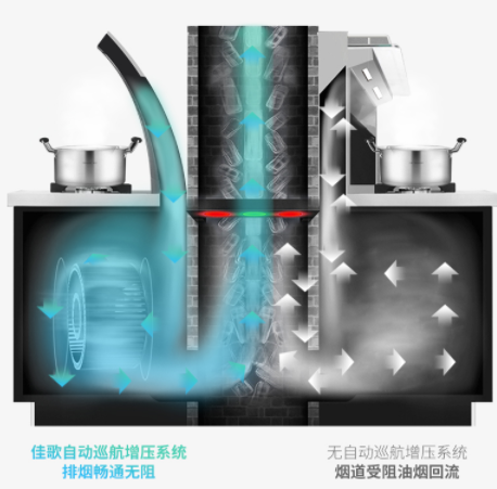 揭秘佳歌集成灶為何能快速占領市場，原因就是它?