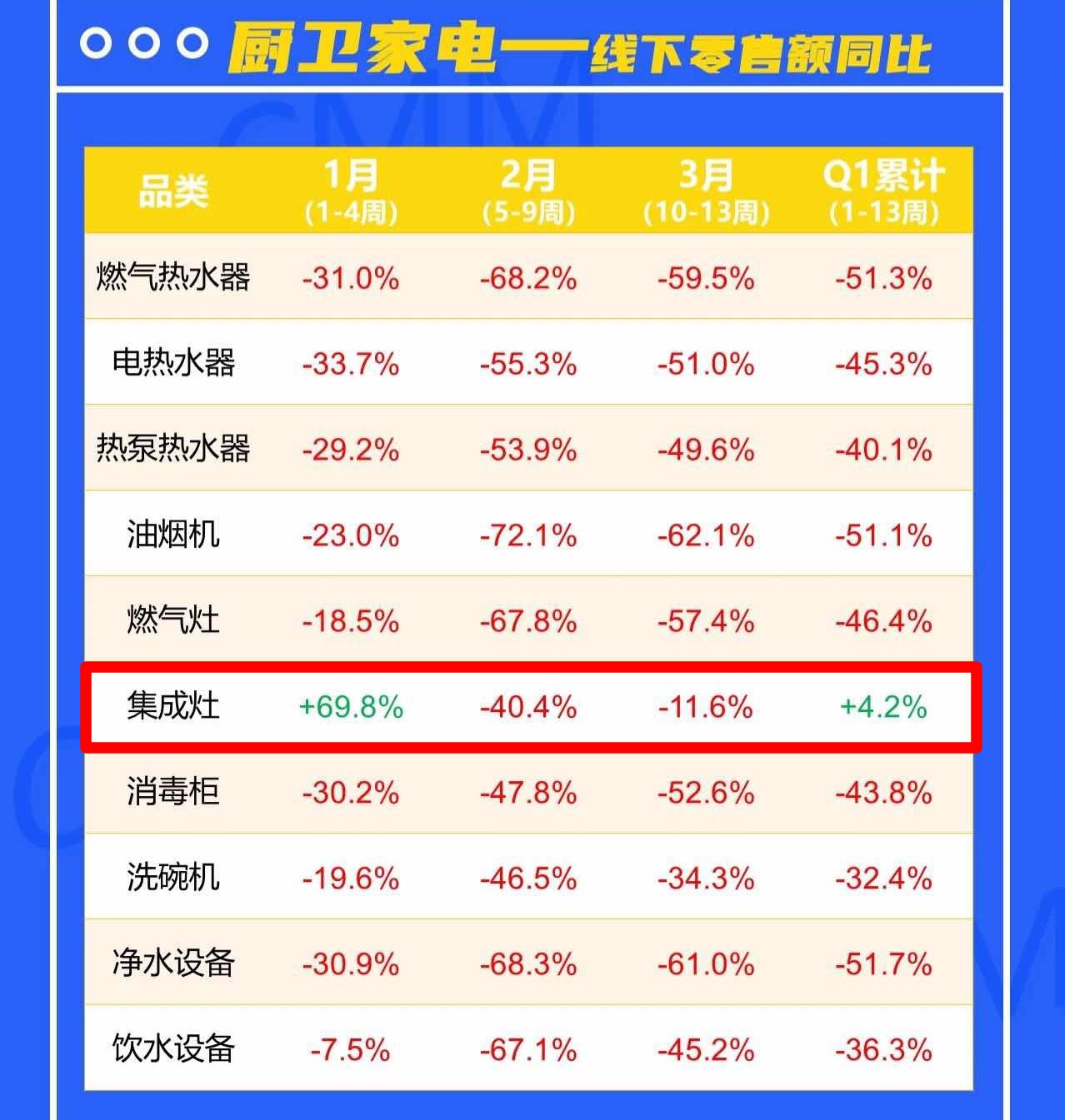 2020年，你還在糾結(jié)買煙灶消還是集成灶？