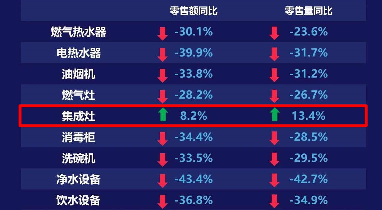 2020年，你還在糾結(jié)買煙灶消還是集成灶？