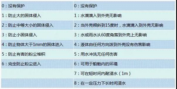 你手機(jī)的防水性能真的比佳歌集成灶還強(qiáng)？