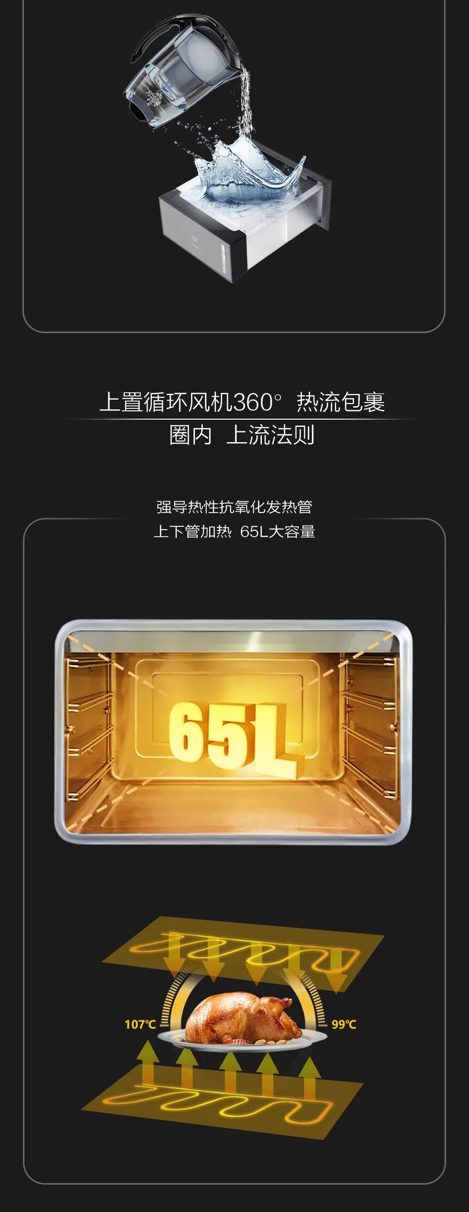 一張圖讀懂佳歌蒸烤消一體集成灶