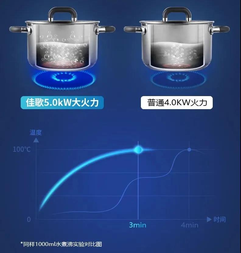 地球一小時，佳歌與你一起行動！