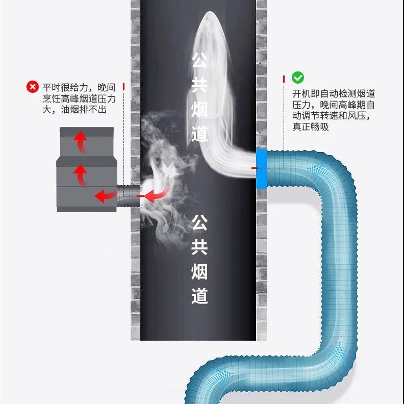 才下高速又上堵途？飯點(diǎn)排煙佳歌來疏通！