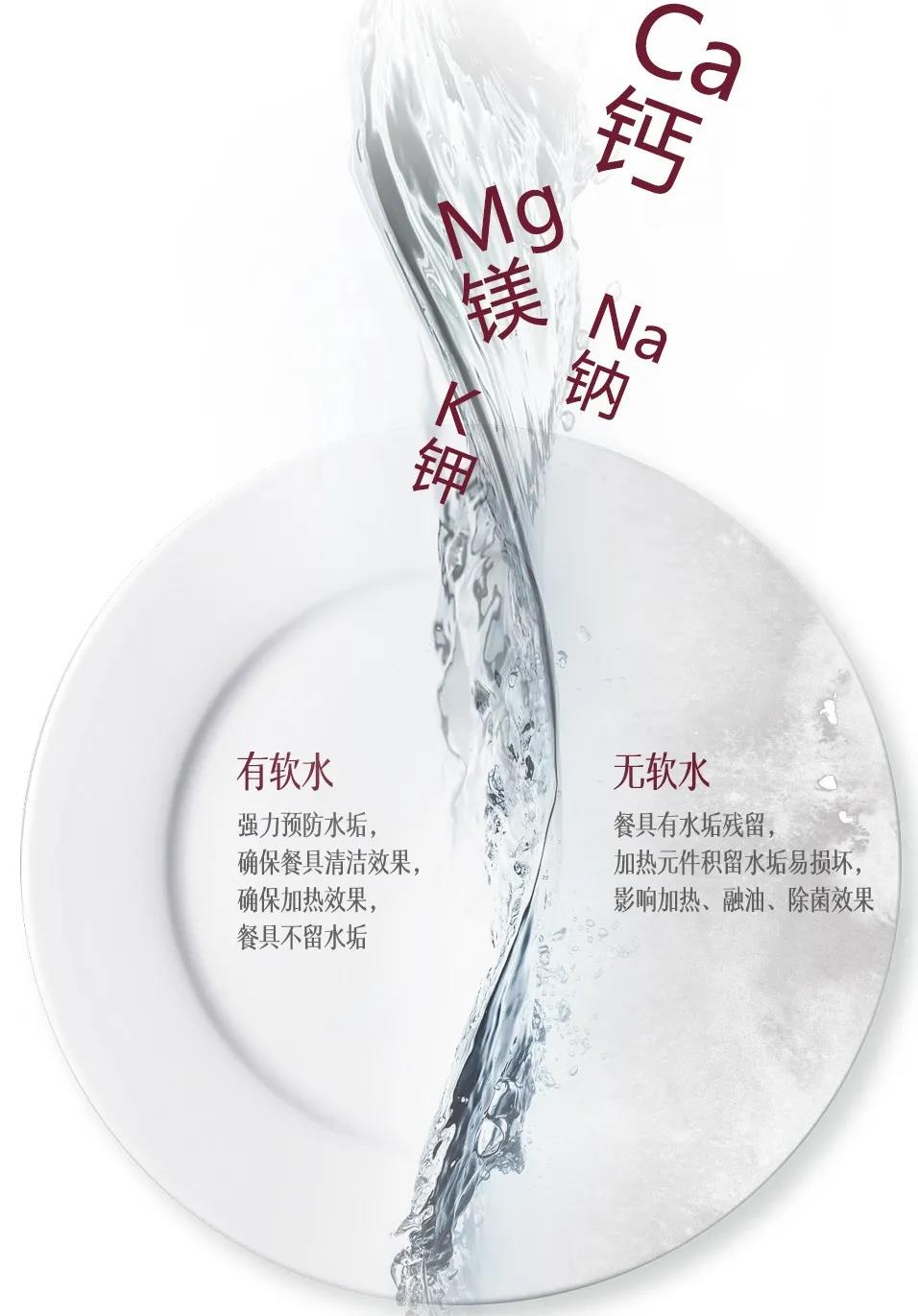 佳歌水槽洗碗機，守護你的飲食安全！